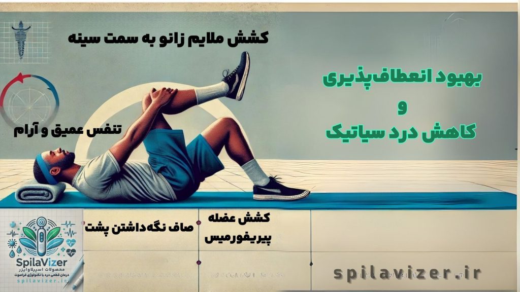 تصویر آموزشی نشاندهنده حرکت کشش عضلات پیریفورمیس است که یک مرد در حال انجام آن است. او به پشت دراز کشیده، یک پا را خم کرده و پای دیگر را روی زانوی پای خمیده قرار داده است، و به آرامی زانوی پایینتر را به سمت سینه خود میکشد. این تصویر نکات کلیدی مانند صاف نگهداشتن پشت و کشش عضله پیریفورمیس را برجسته میکند